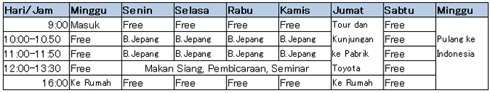 Tokyo Nagoya Homestay Japan Tours Sekolah Kursus Belajar Bahasa Jepang Terbaik di Indonesia, ChlVA̓{rWlXbwZ ,{Ƃ̏oAthe best japanese language school courses in indonesia bali